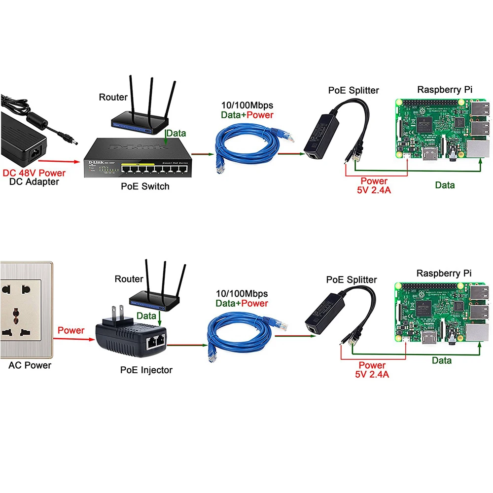 ESCAM 2.5KV Anti-interference Power Over Ethernet 48V To 5V 2.4A 12W Active POE Splitter Micro USB Plug for Raspberry Pi CCTV