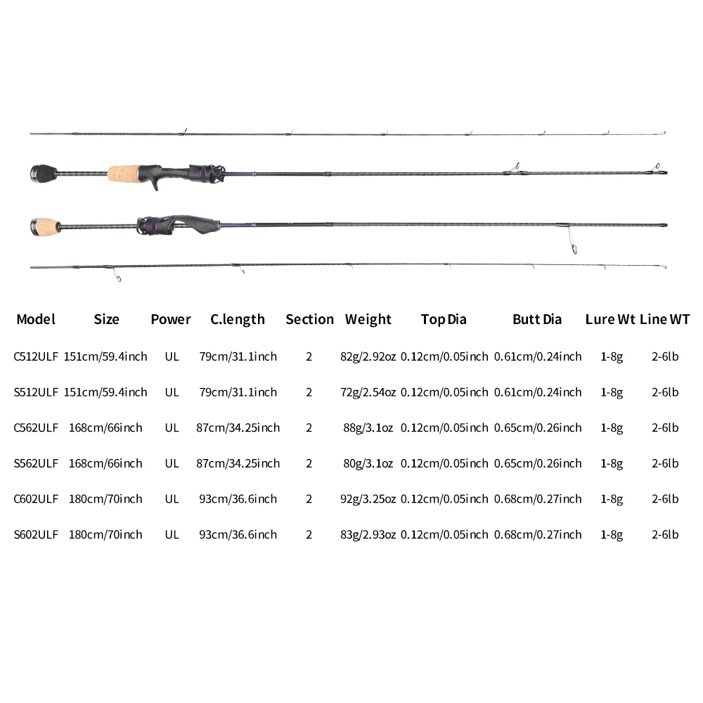 FISHINGFANS-قضيب صيد خفيف ، دليل FUJI ALCONITE UL ، رأس صلب لسمك السلمون المرقط ، كرابي ، سمكة صغيرة ، اسئلة ، مقعد بكرة #4