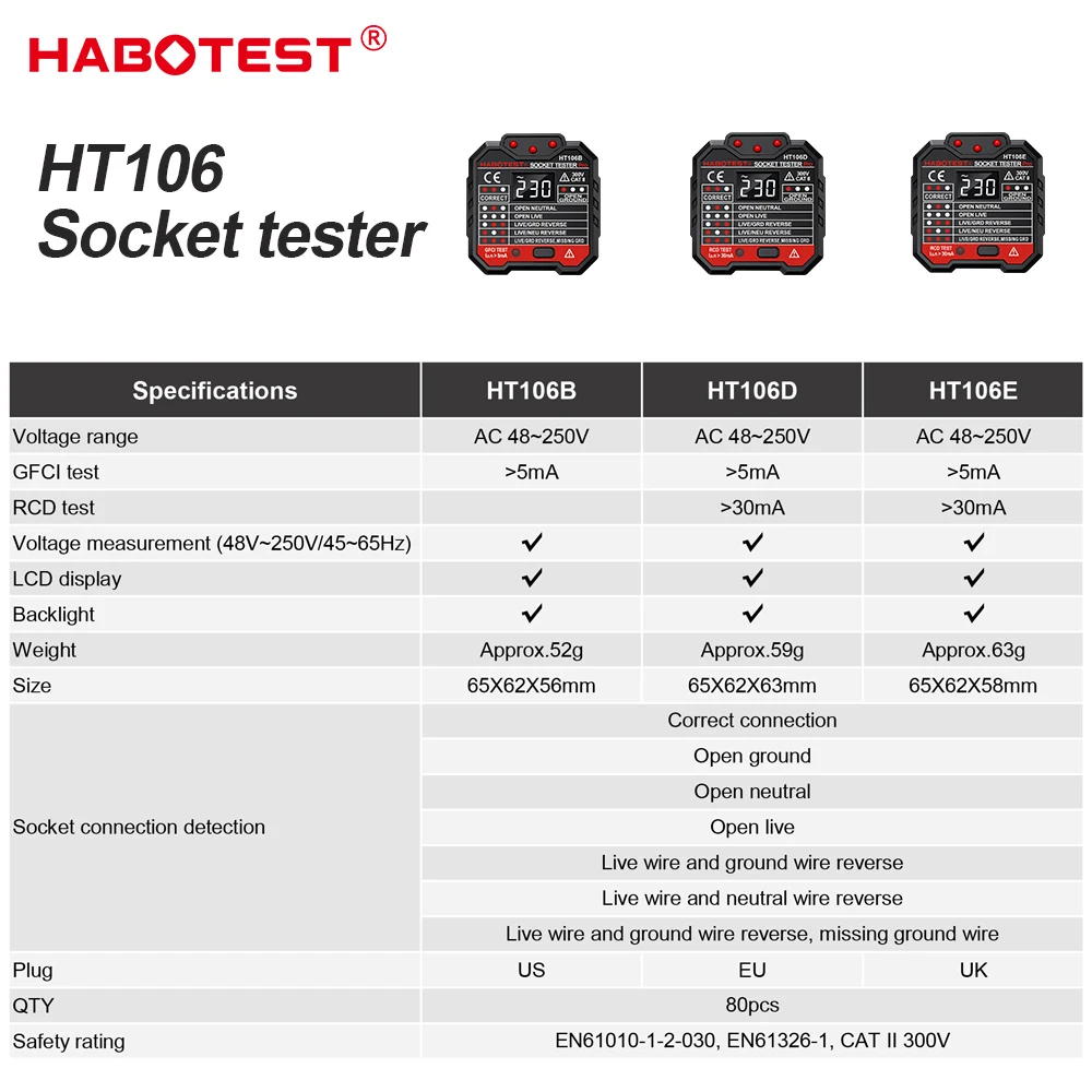 HABOTEST HT106 Digital Socket Tester Pro Voltage 30mA RCD Test Smart Detector EU US UK Plug Ground Zero Line Polarity Phase