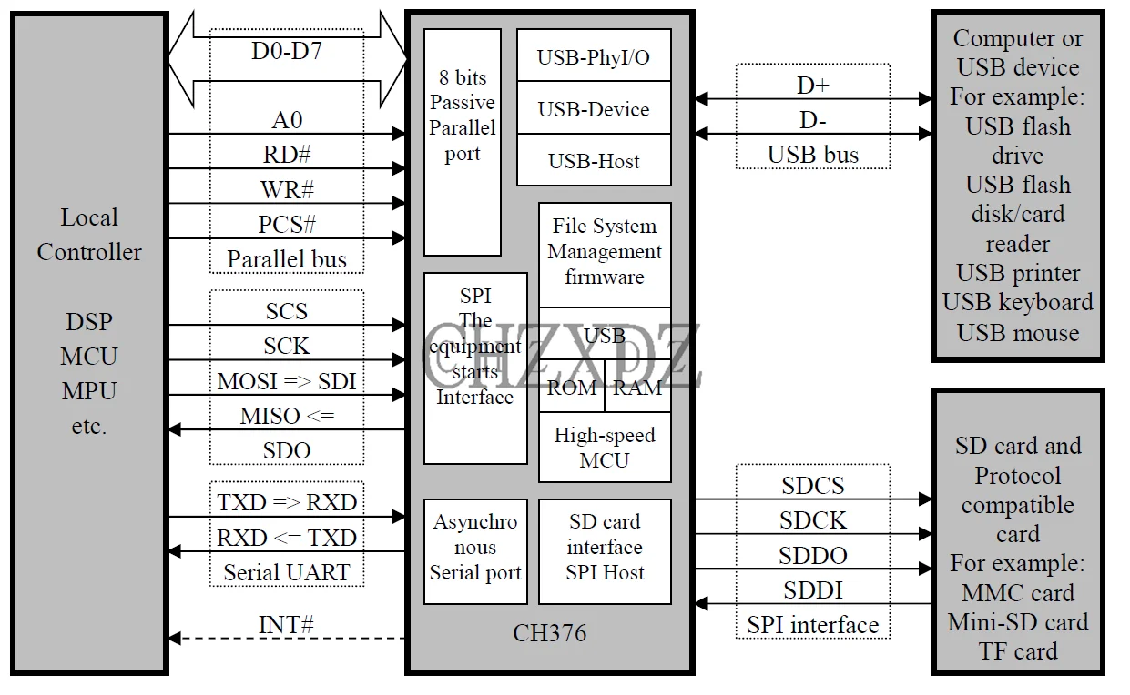 USB File Management Controle Chip Dispositivo, Modo Host Cartão SD, USB, UART, SPI, 8 bits, Porta Paralela, WCH 376, 5 pcs por lote