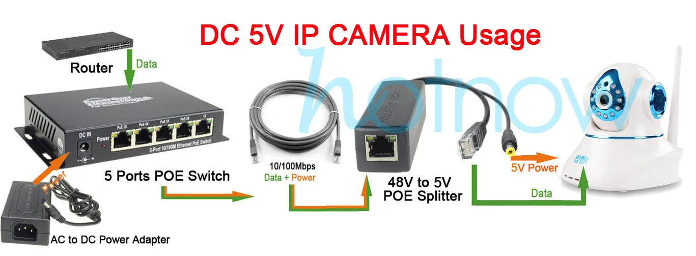 DSLRKIT 5.5x2.5mm DC 5V 2.4A Hue Bridge용 이더넷을 통한 활성 PoE 분배기 전원 공급