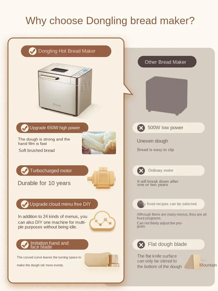 เครื่องทําขนมปัง EASTPOLE อเนกประสงค์ - เครื่องอบขนมที่บ้านมัลติฟังก์ชั่นสําหรับขนมปัง เค้ก การหมักแป้ง และซาลาเปานึ่ง 220V