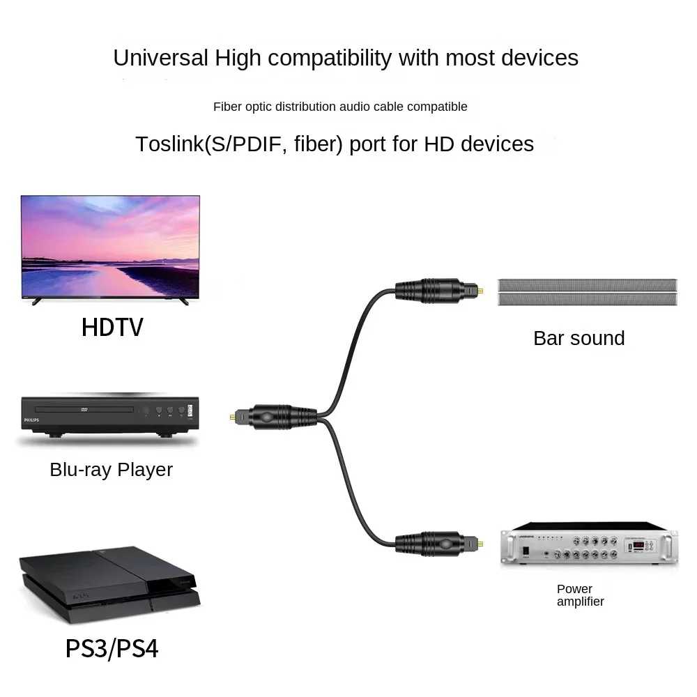 1/2 digital audio fiber optic cable, square to square digital power amplifier speaker connection cable, audio fiber optic cable