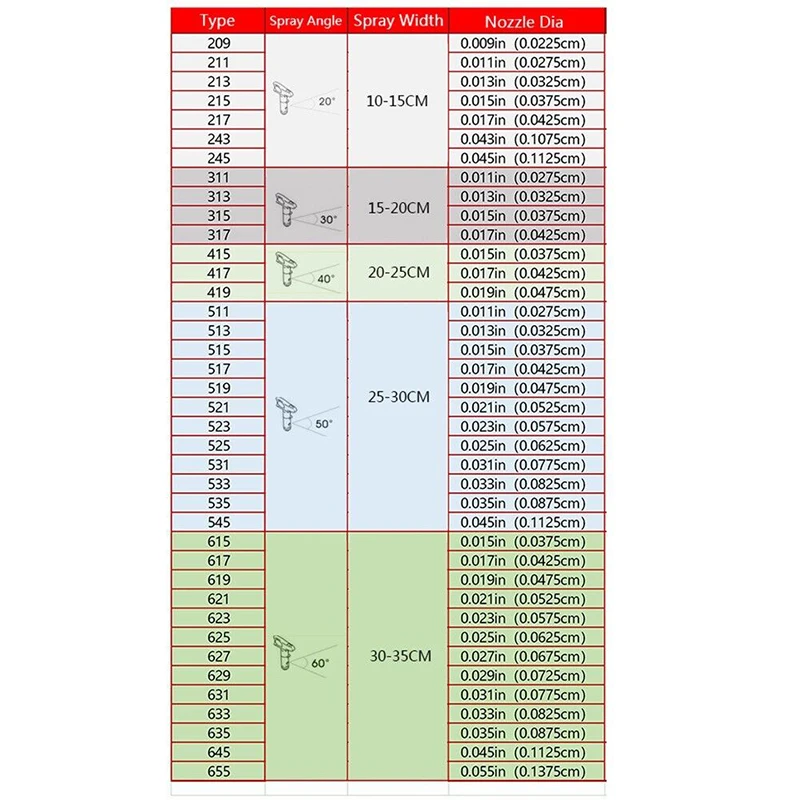 Рисунок 5 - Наконечник распылителя без воздуха