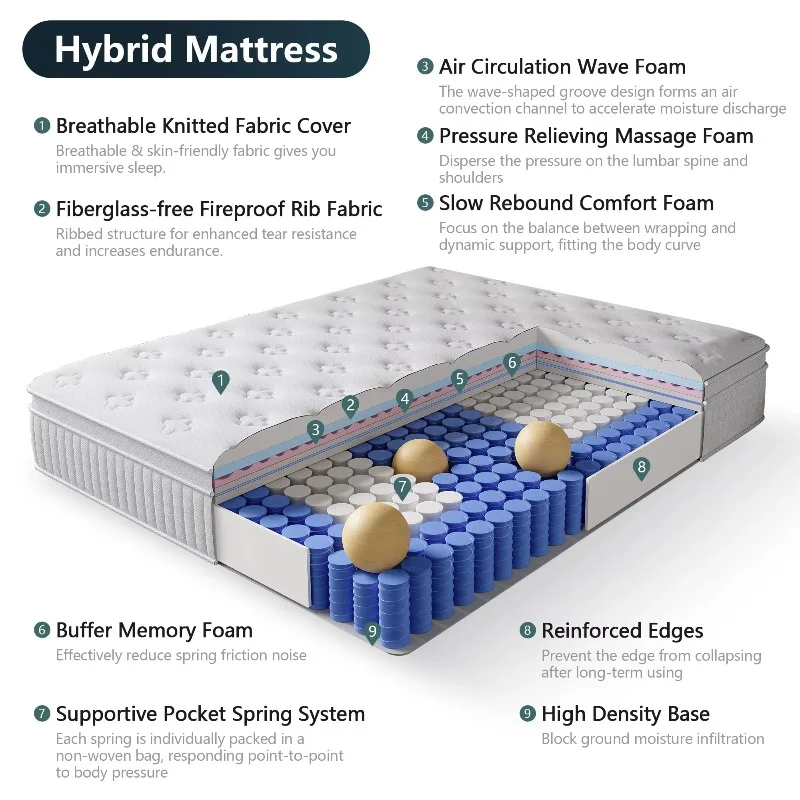 Luxury Modern 5-Star Hotel Style Euro Top Latex Hybrid Mattress High-Density Comfort 5 Zone Pocket Spring Roll Box Bed 12