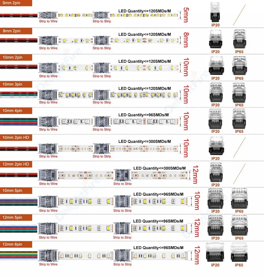 2/3/4/5/6pin LED Strip Connector Electric Extension Wire Connector For 5050 RGB Strip Lights To Wire Connection Use