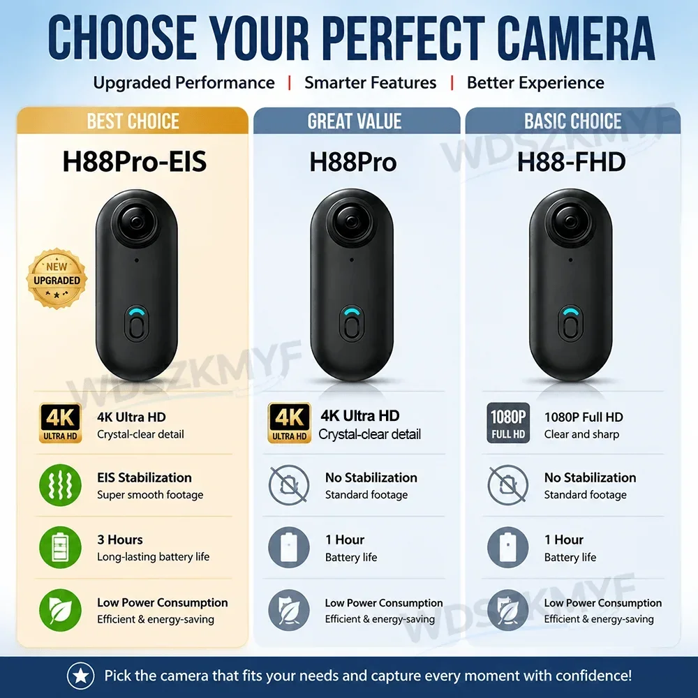H88Pro 4K HD Mini Action Camera EIS WiFi Lightweight POV Body Cam Motorcycle Pet Sport Vlog Video Recorder  Extendable Tripod