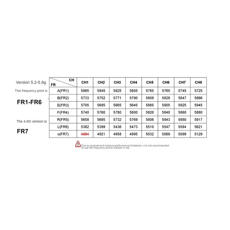

LBER 4.9G Receiver Module Wireless Image Transmission Receiving Module For FPV Drone RC Model Airplane