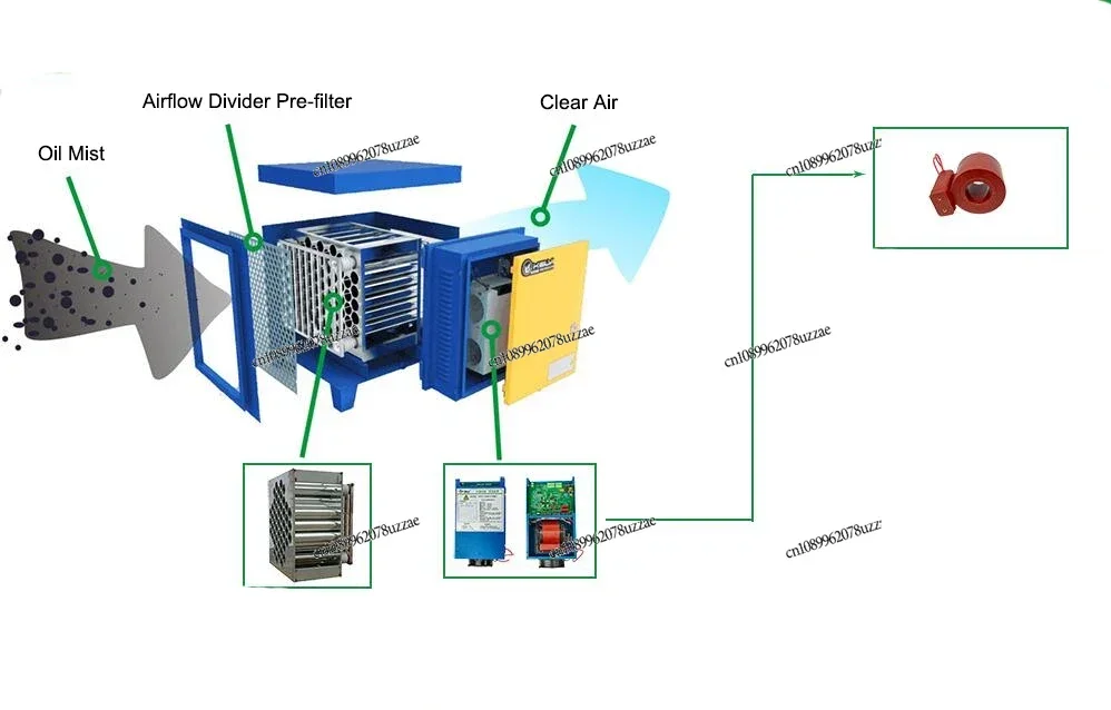 Gas Disposal Machinery High Performance Electrostatic Precipitator Smoke Filter Machine