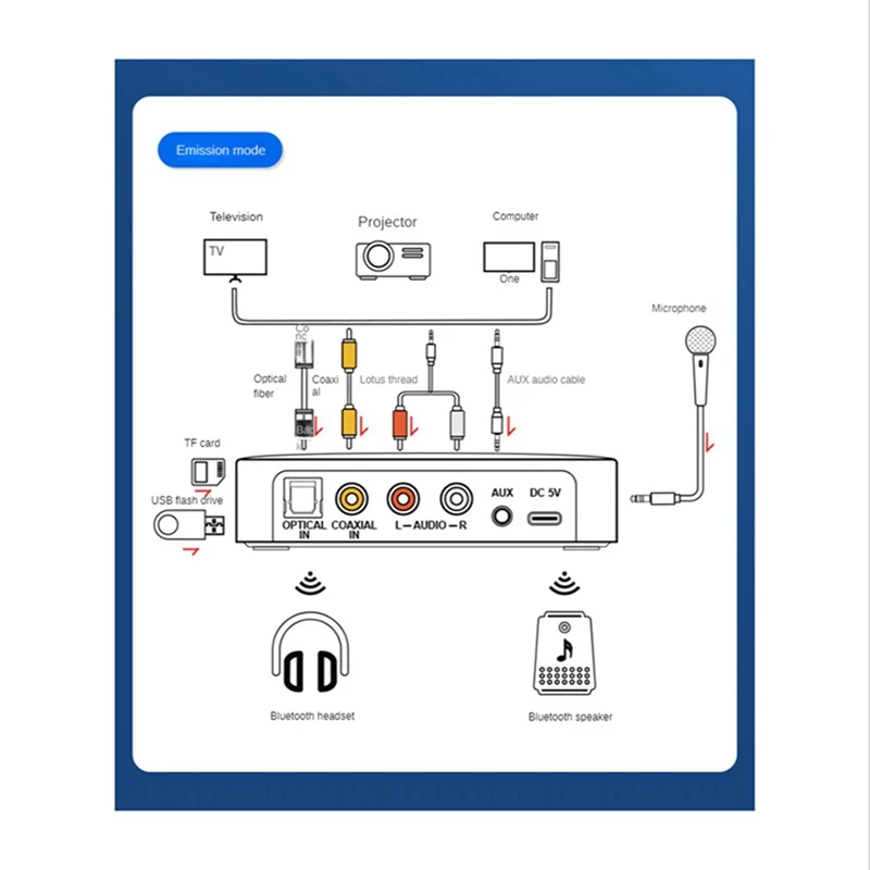 محول صوت بلوتوث NFC ، بلوتوث ، الألياف البصرية ، جهاز استقبال ، جهاز إرسال