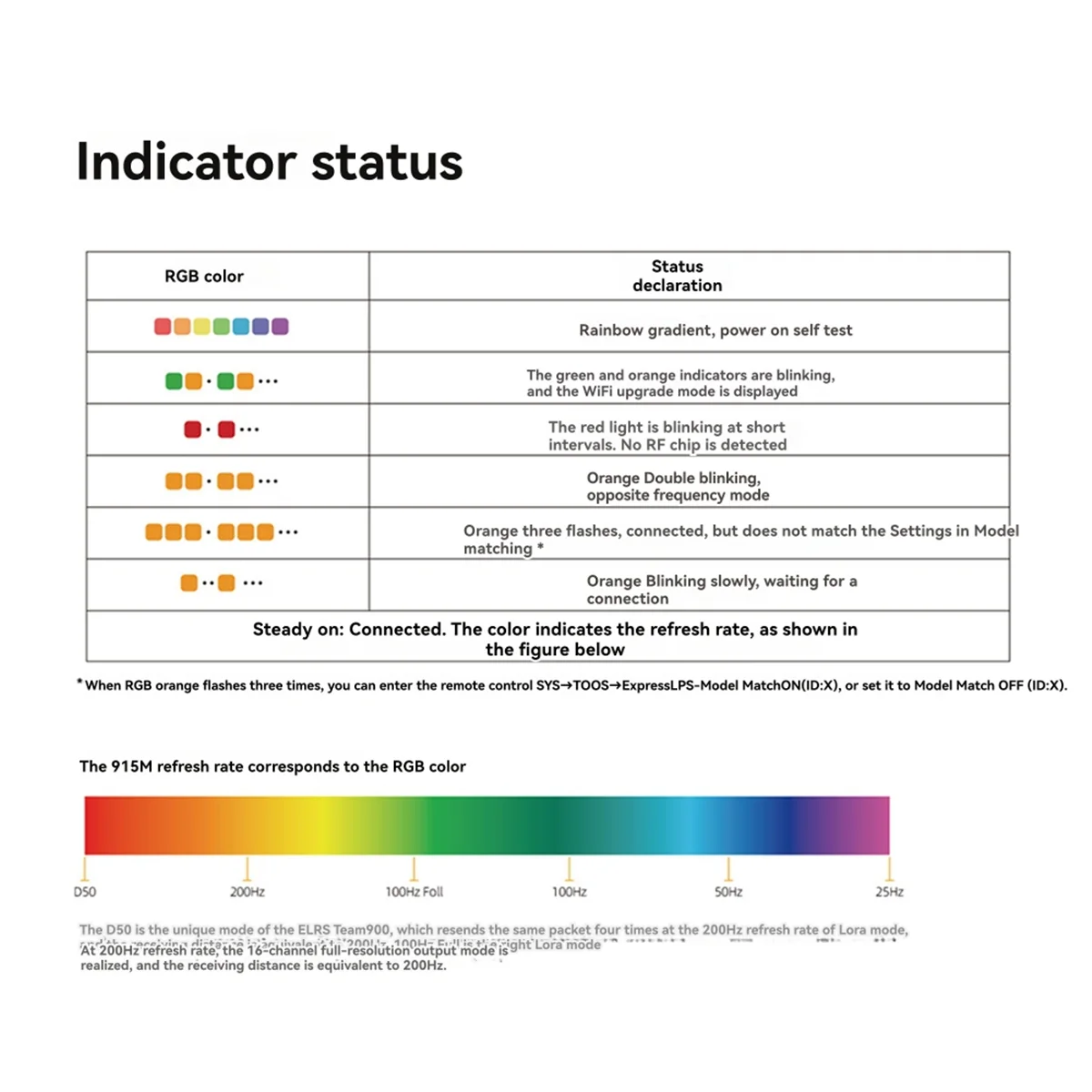 SEMOIC ELRS GEMINI RX جهاز استقبال مزدوج 915Ghz 150mm & 90mm هوائيات لتحسين أداء سباق الطائرة بدون طيار RC FPV