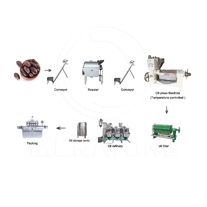Complete Oil Press Machine Plant Line Small Palm Oil Production Line Cooking Oil Making Machine