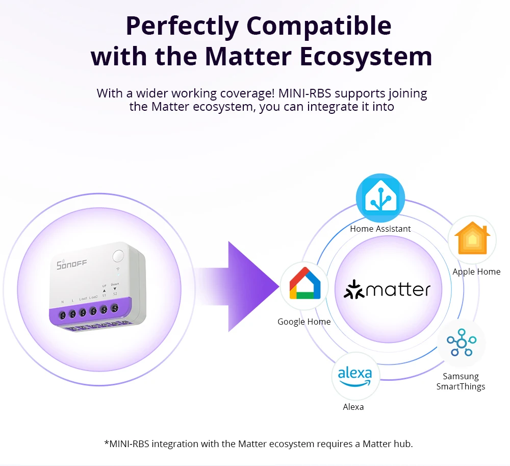 SONOFF Mini-RBS Matter WLAN Smart Rolladen-Schalter Smart Home Fernbedienung Timer Vorhangschalter Kompatibel mit Homekit Alexa – Detail 5