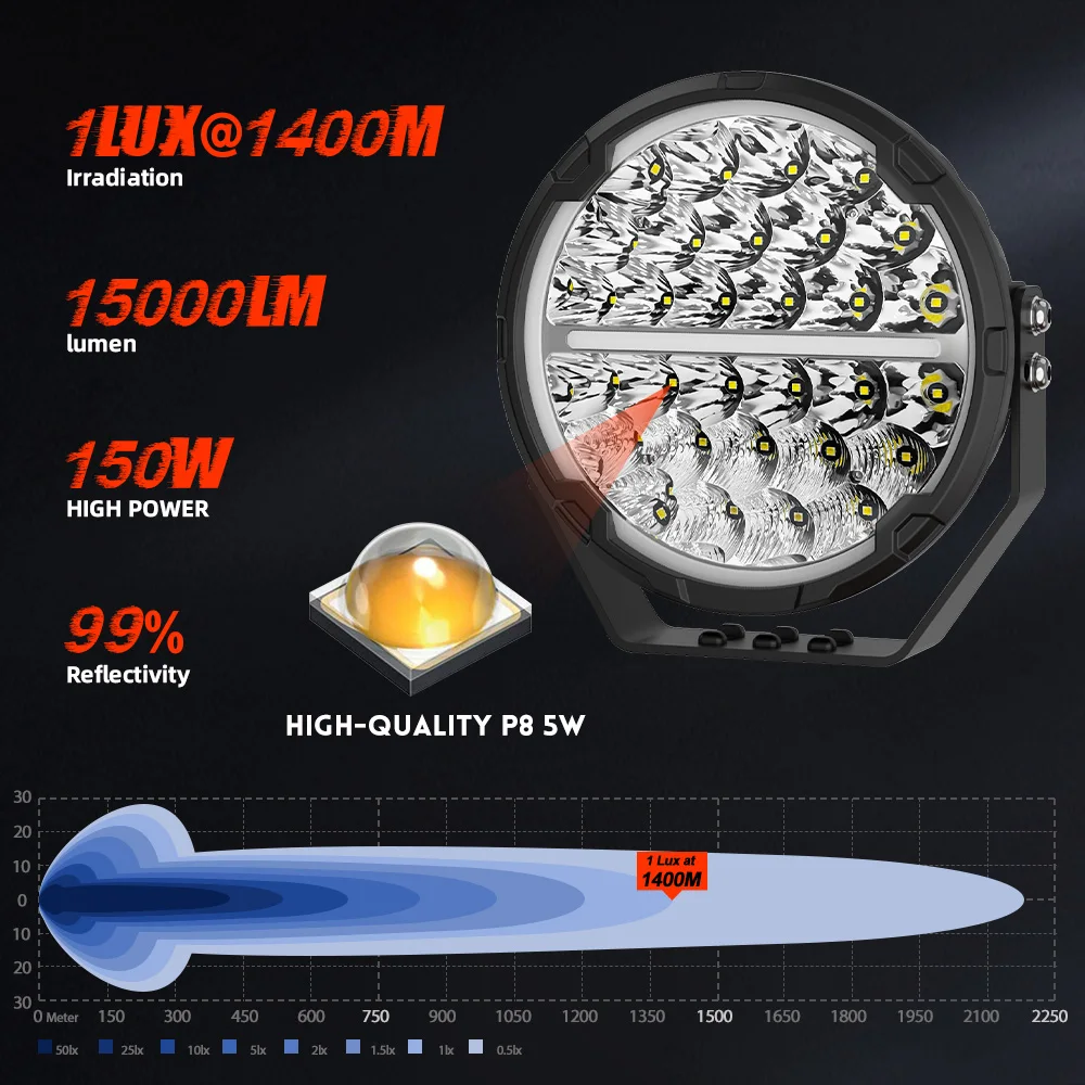 Truck Roof Light 9 Inch Work Light Led 9 Inch Spot Light 4x4 with Dynamic DRLcustom
