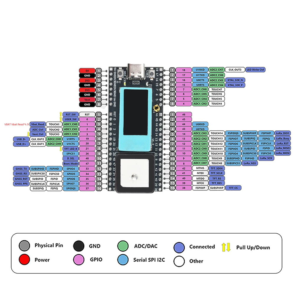 شاشة LCD مقاس 0.96 بوصة LoRa جهاز تعقب لاسلكي ESP32-S3FN8 + SX1262 + UC6580 WiFi/BT/LoRa/Gnss/تتبع وتحديد المواقع GPS