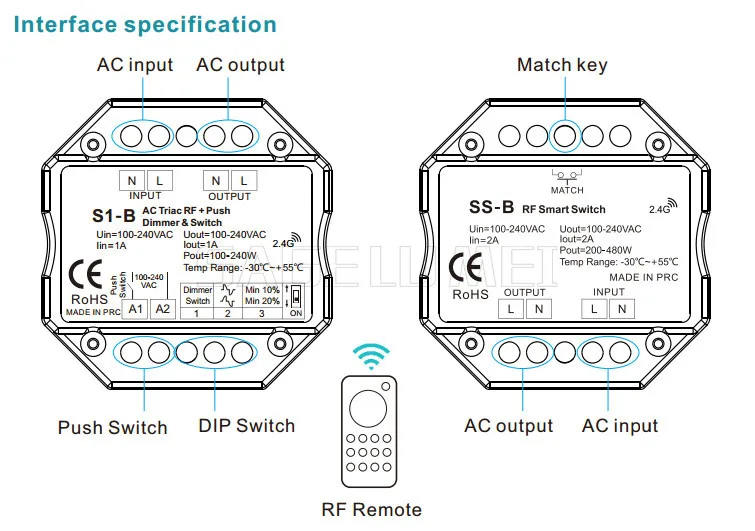S1-B R1 set LED Dimmer 220V 230V 110V PWM Dimer 2.4G RF Remote Control Push Switch 220V AC Triac Dimmer For LED Lamp Light Bulb