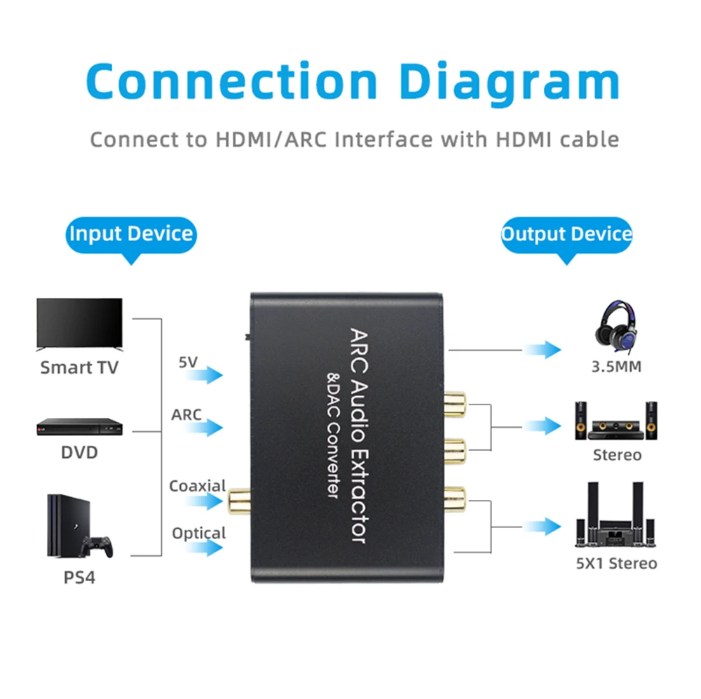 192KHz HDMI ARC Audio Extractor HDMI ARC zu koaxialen optischen Toslink Digital SPDIF Switch 3,5mm AUX Analog Audio Return Channel – Detail 14