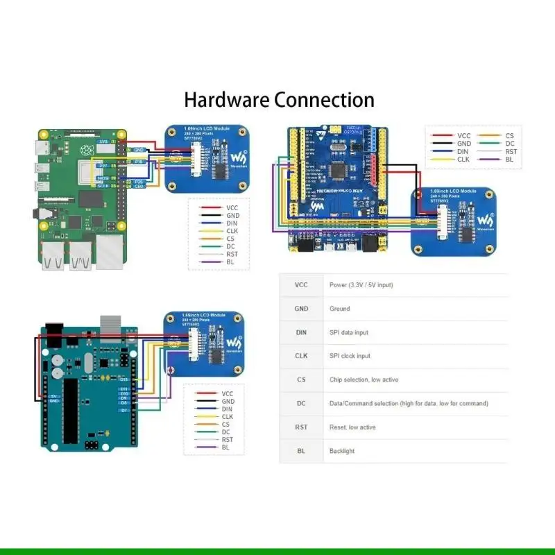 U55C High Eabality 1,69 polegadas LCD Tela com chip driver ST7789V2 e cores 262K RGB