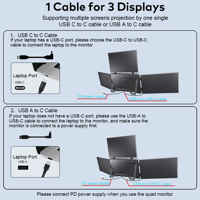Exclusive First Release 18.5 Inch Portable Quad Monitor for Laptop Office 1 Cable for 3 Displays Type-C No Screen Switching