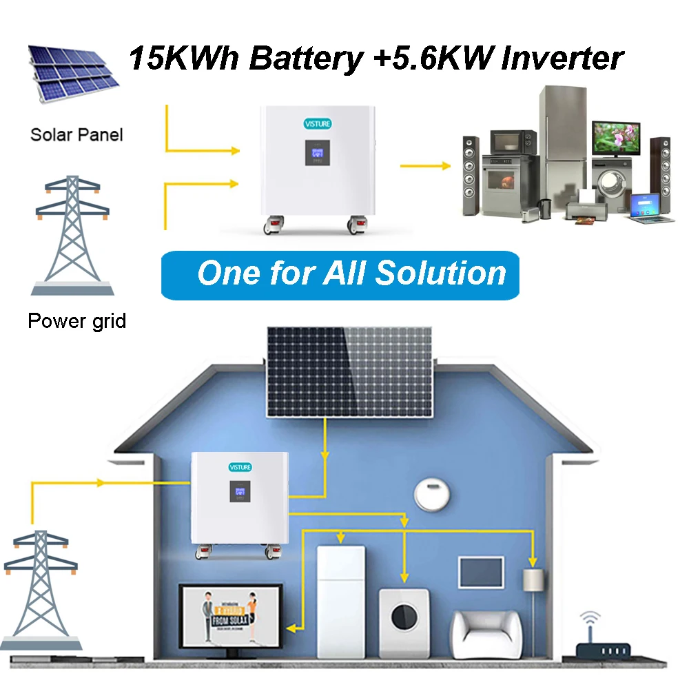 15000Wh Power Station AC 110V 220V Out LifePO4 Energy storage system With 3600W Hybrid Inverter BMS Solar MPPT Battery Pack