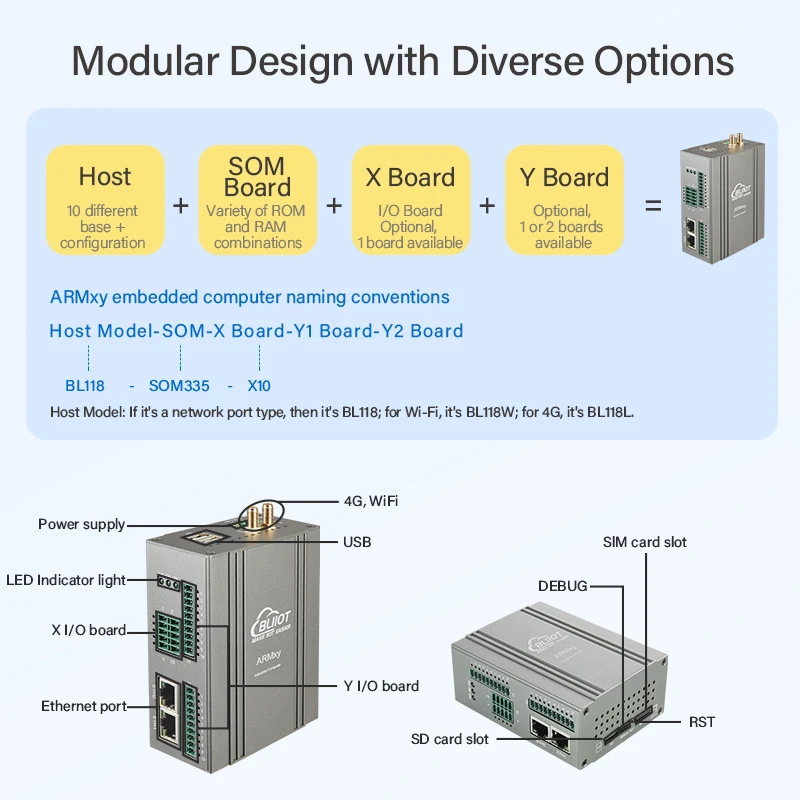 BLIIOT Node-RED Edge Computing Gateway Allwinner T113-i 2*A7 ARM Embedded Controller Industrial IoT Gateway 1.2GHz Dual-Core