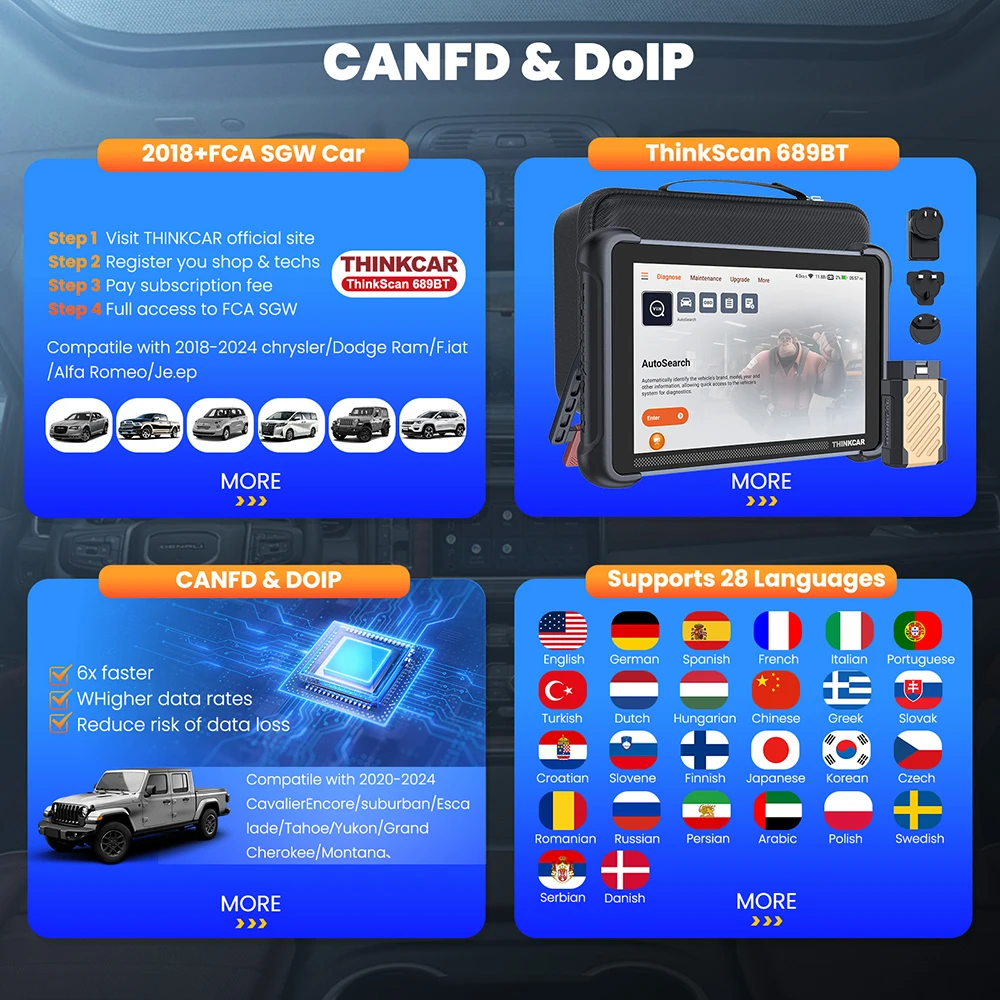 THINKCAR THINKSCAN 689BT OBD2 Diagnostic Toool CANFD DOIP Car All System Diagnosis ECU Coding Active test 34 Reset Lifetime Free