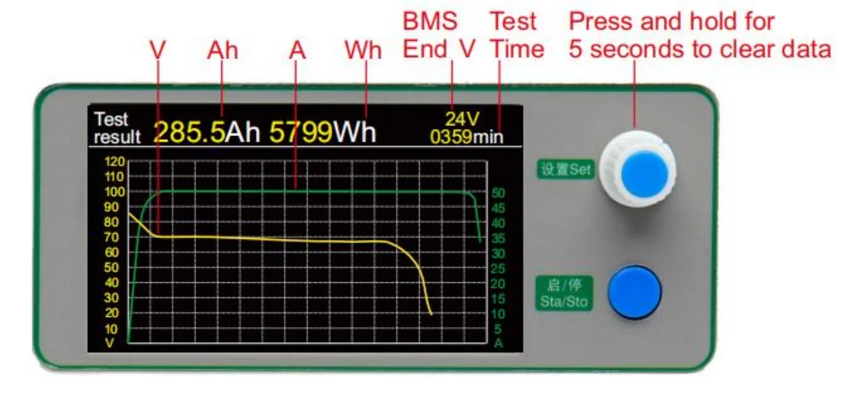 Whole Group 5-120V Battery Capacity Tester Charge/Discharge 1-50A Aging Test for Lead-acid/Ni-MH/LiFePO4/Li-NMC Battery