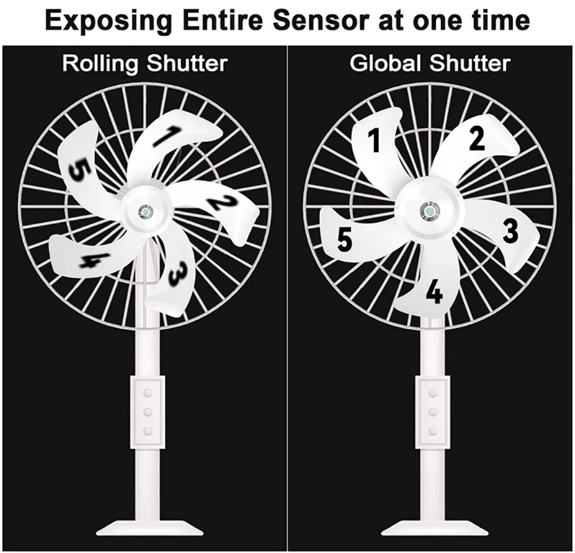 120fps Global Shutter Dual Len USB Camera Module OV9281 1mp Binocular Synchronous Monochrome No Distortion FF 90° Motion Capture