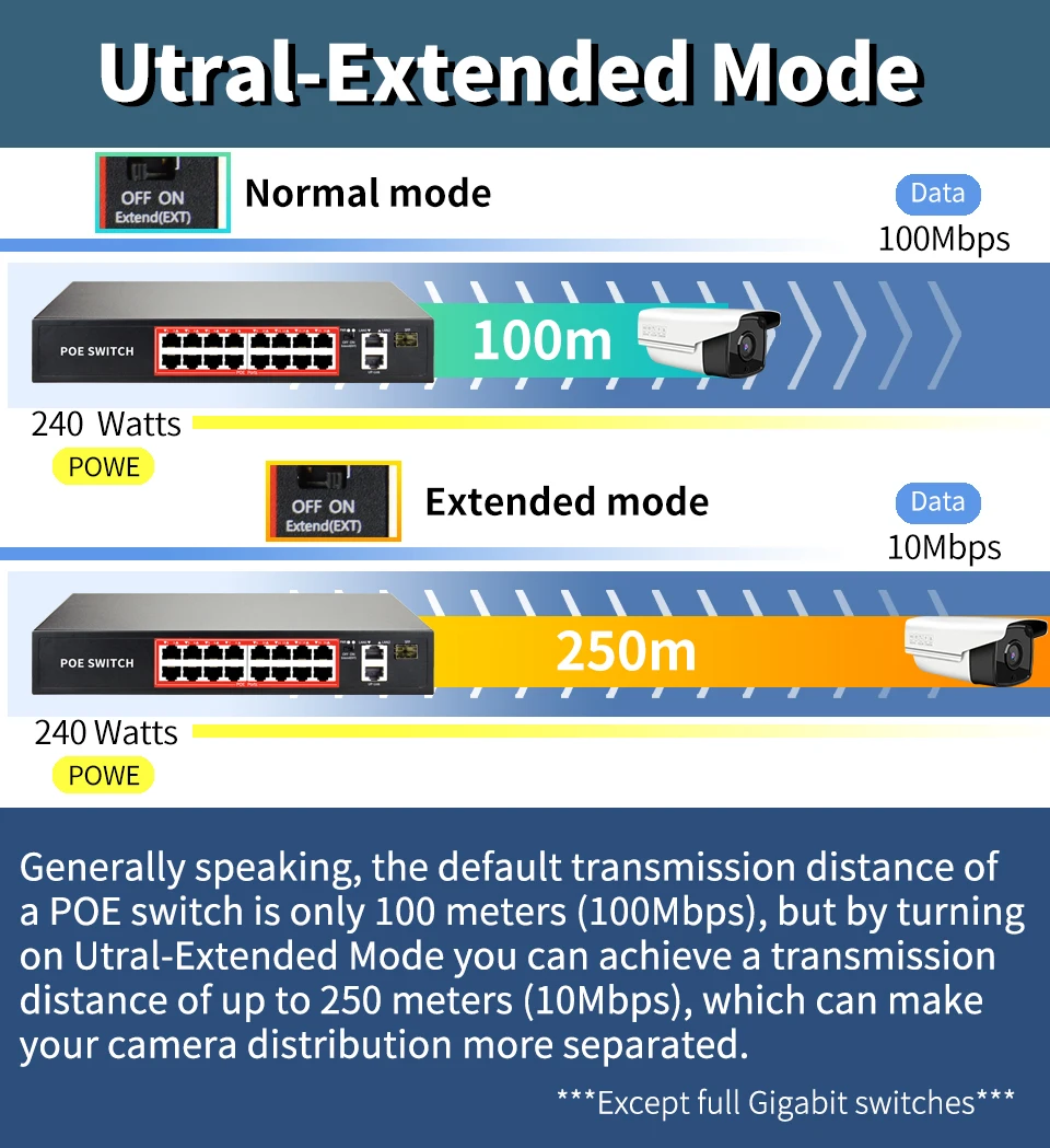 Imagem -05 - Steamemo-rede de Comutadores Ethernet Potência Integrada 16 Portas ai Verdog ap sem Fio 240w Sfp 100m Poe