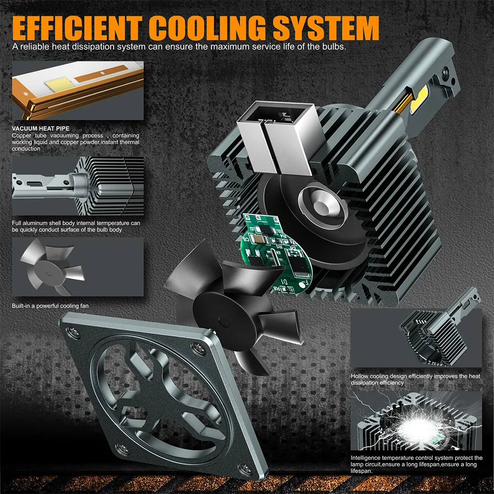 D3S LED D1S Headlight HID Bulbs D4S D2S D1R D4R D2R D3R Super Bright D Series Bulb Plug&Play Turbo LED Bulbs For Car 6000K image 2