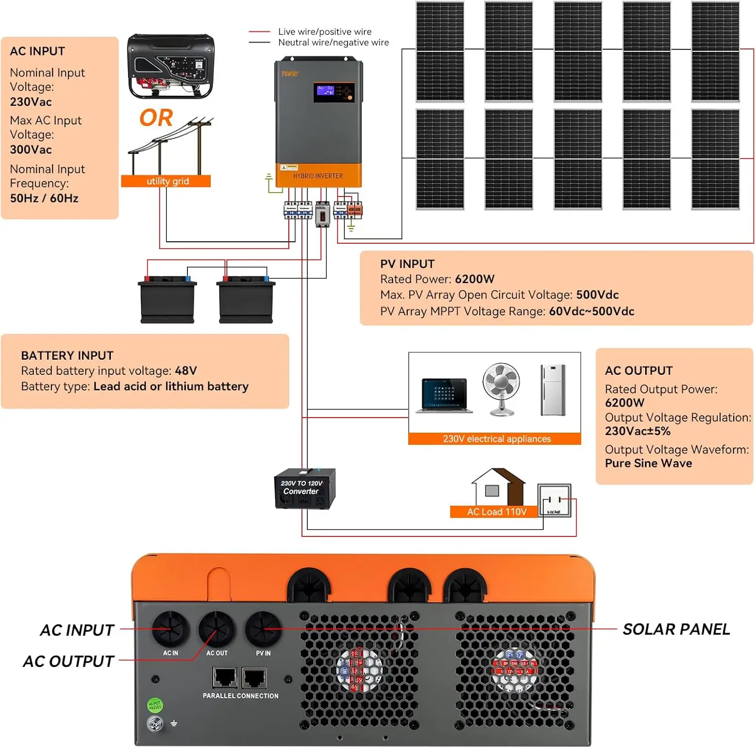 Onduleur Hybride Parallèle de 6,2 kW, 48V DC à 230V AC, avec 120A MPPT, Charge Solaire Maximale, Long Panneau 6500W, Adapté pour Lifepo4, Stock UE