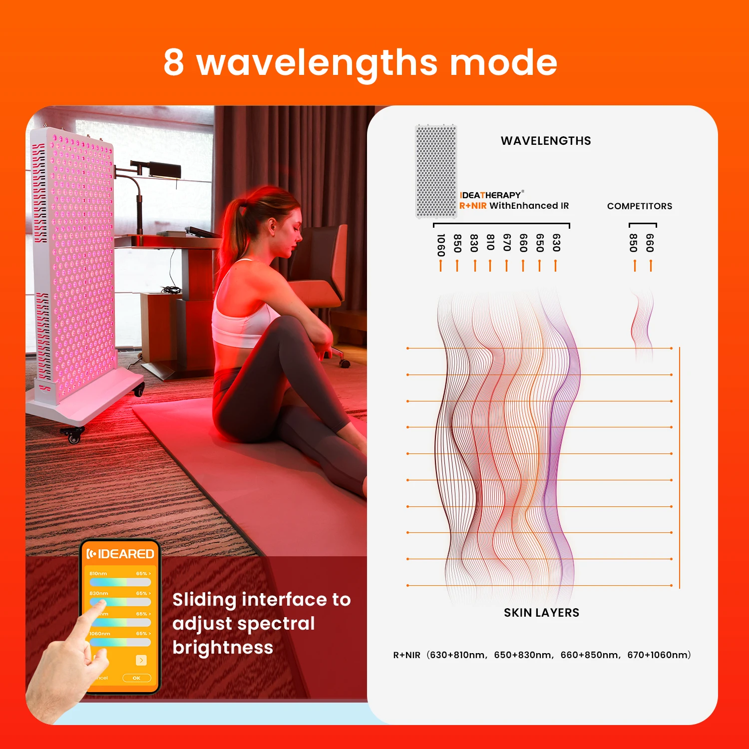 Imagem -03 - Ideaterapia-painel de Terapia de Luz Vermelha Viscose 600 660 670 810 830 850 1060nm