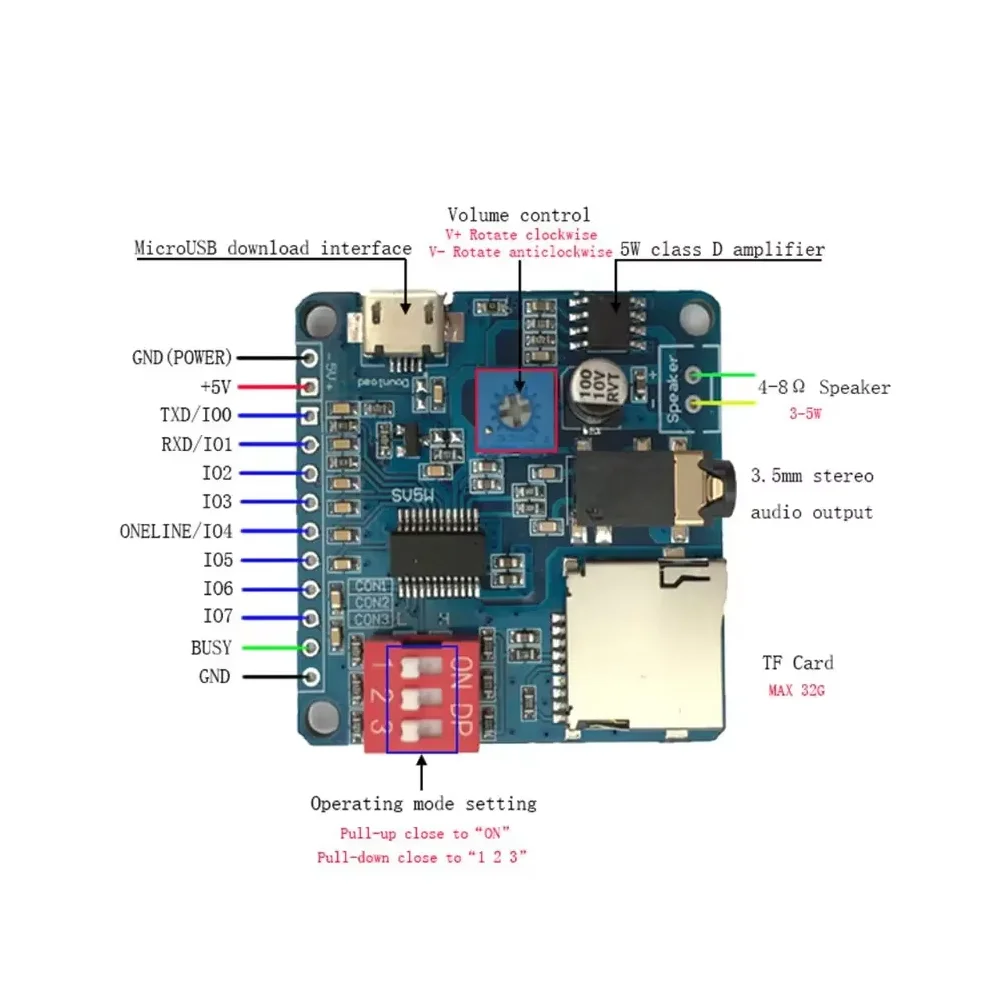 Sprachwiedergabemodul MP3-Player IO-Auslöser Wiedergabe Serielle Schnittstellensteuerung zum Abspielen von DY-SV5W/DY-SV8F – Detail 2