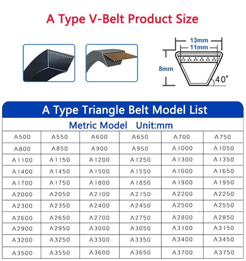 1pc A Type V-Belt A-74/75/76/77/78/79/80/81/82/83/84 Imperial Rubber Drive Industrial Agricultural Equipment Transmission V Belt