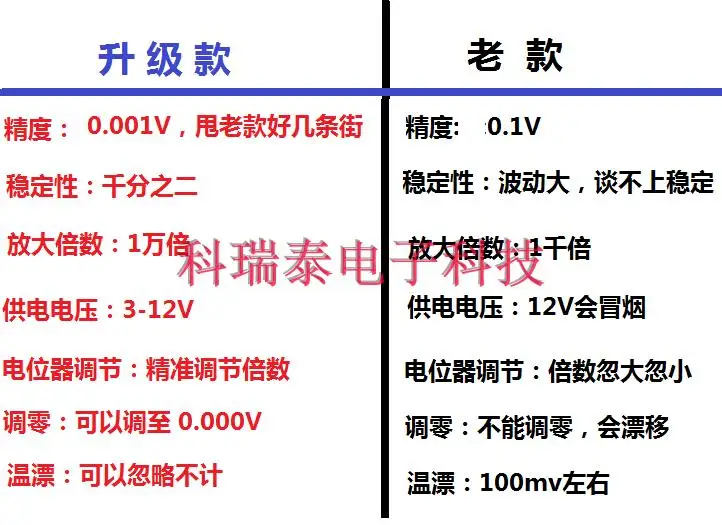 AC DC 마이크로 볼트 밀리볼트 차동 전압 증폭기 모듈, 기기 AD620 증폭기 모듈