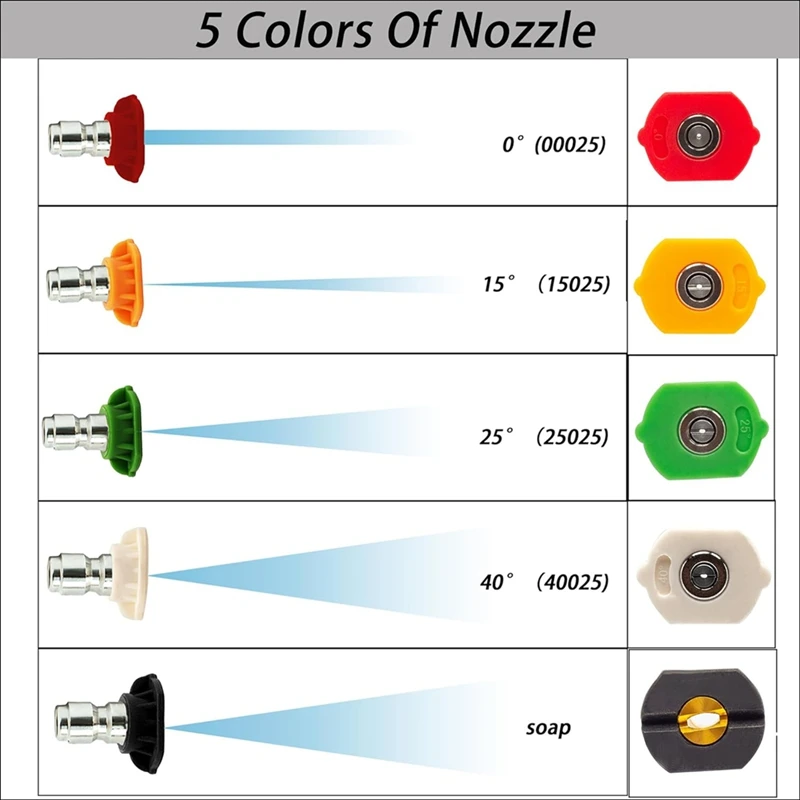 TOP Dual Turbo Nozzle For Power Pressure Washer With 5 Power Pressure Washer Tips, 1/4 Quick Connector,2.0 Orifice, 4000 PSI