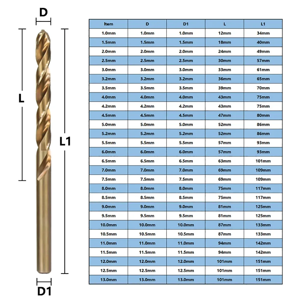 1pc 1mm-13mm HSS-Co M35 Cobalt Drill Bit Straight Shank For Stainless Steel Drilling Metalworking Hole Cutter Power Tools Access