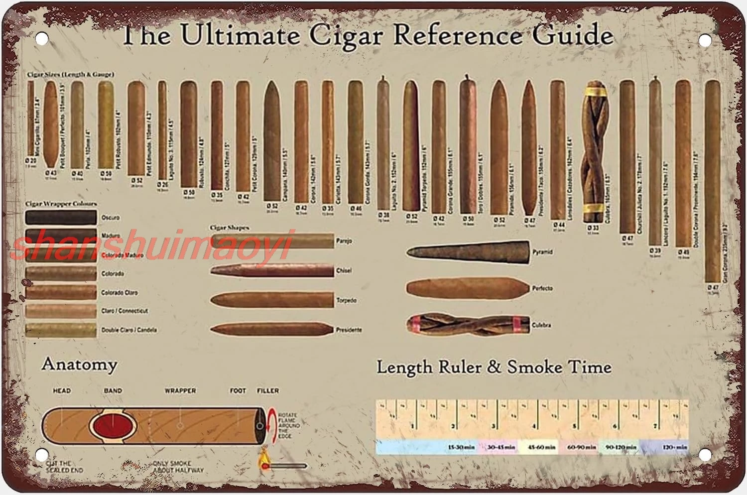 Metal Tin Sign The Ultimate Cigar Reference Guide Posters Cigar Chart Guide Metal Signs Room Club Home Decor Retro Plaque W sign