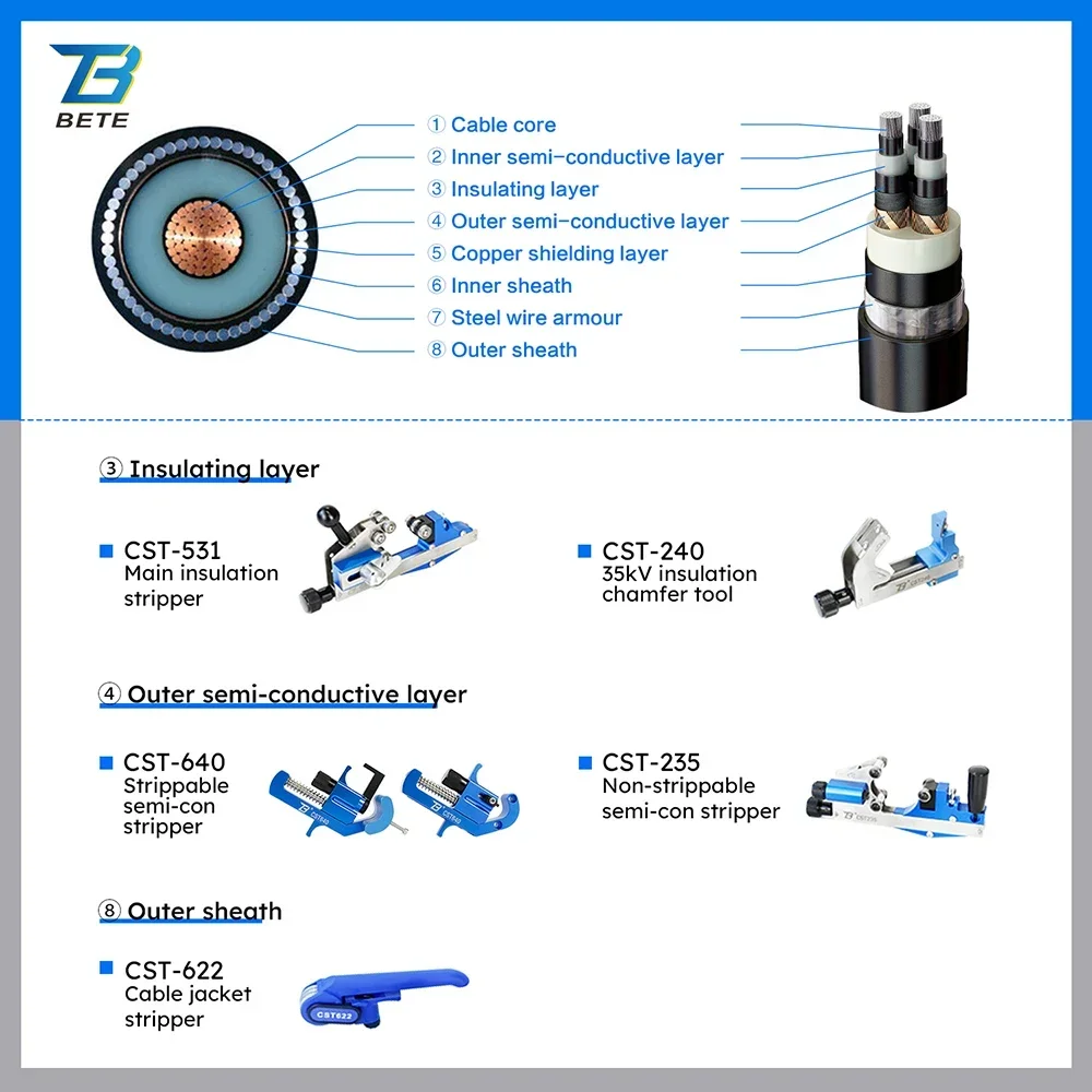

2026 FL-135 35kv Hv Cable Machinery Stripper TOOL Set for Different Cable Layer With Chamfer