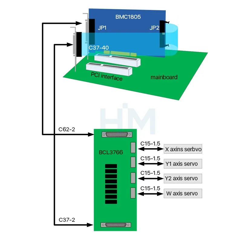 Friendess BCS100 FSCUT Laser Cutting Machine Control System FSCUT3000S BCL3766 For Metal Cutting