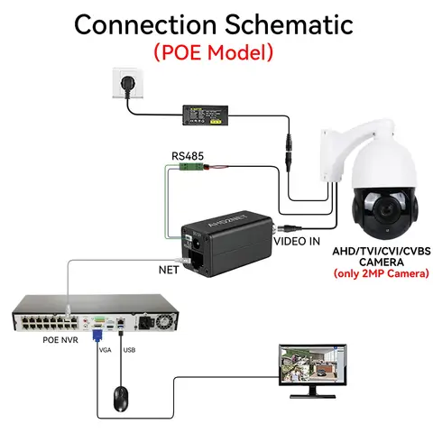 PEGATAH CVBS/TVI/AHD/CVI to IP Camera Converter 1080P ONVIF RJ45 POE Video Encoder Analog CCTV to NVR