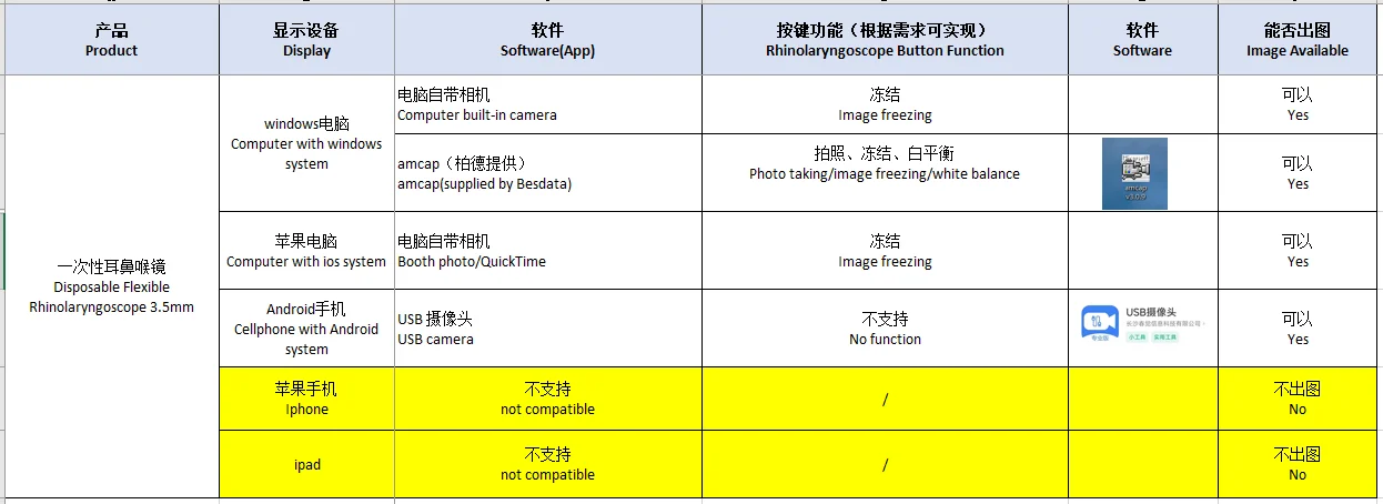 USB Cable Fiberoptic Bronchoscope Rhino LaryngoscopeReusable Disposable Portable Flexible USB Ent Video