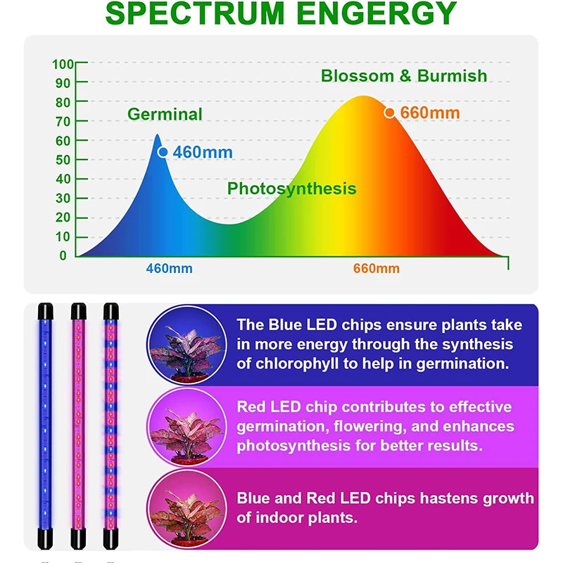 Adjustable Timed Dimming Full Spectrum Light Emitting Diode Growth Lamp