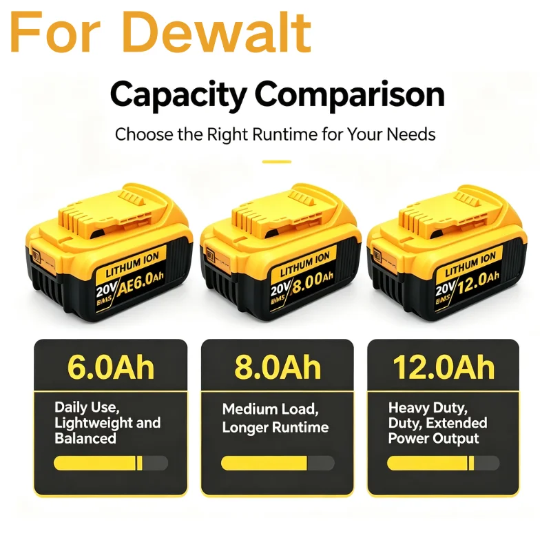 For DeWalt 20v 6000mAh 8000mAh 12000mAh Rechargeable Li-ion Battery Power Tools Replaceable Battery