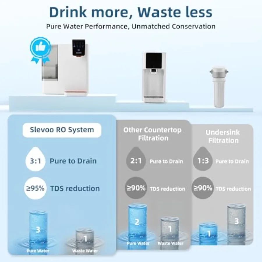 فلتر مياه بالضغط الأسموزي العكسي كونترتوب 100GPD 5-Stage RO نظام تنقية المياه مع شاشة TDS في الوقت الحقيقي بسعة 4 لتر