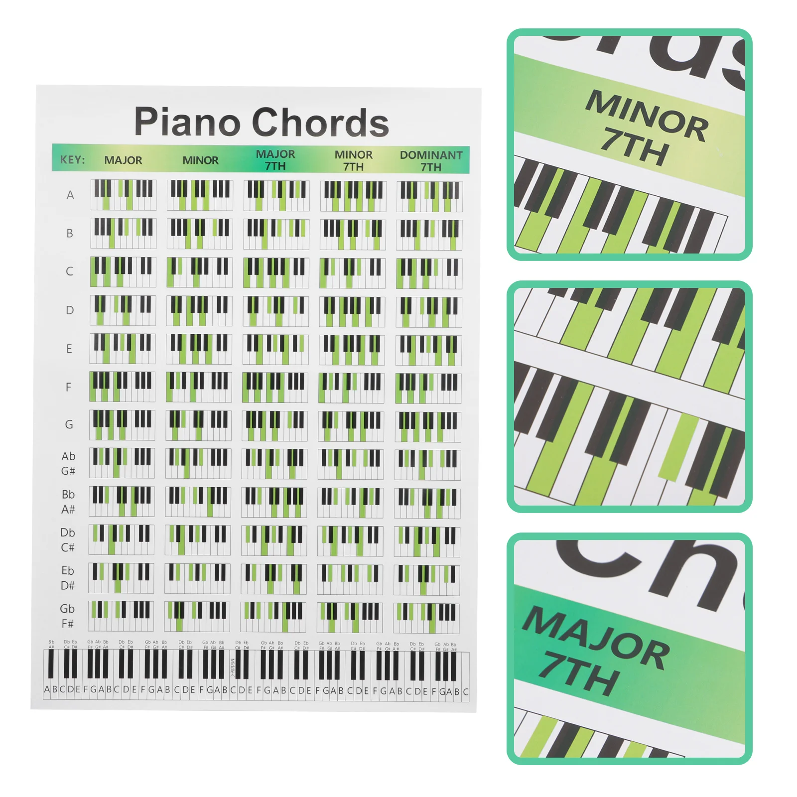 Piano Chord Score Diagram Learning Guidance Poster Reference Chords Stickers