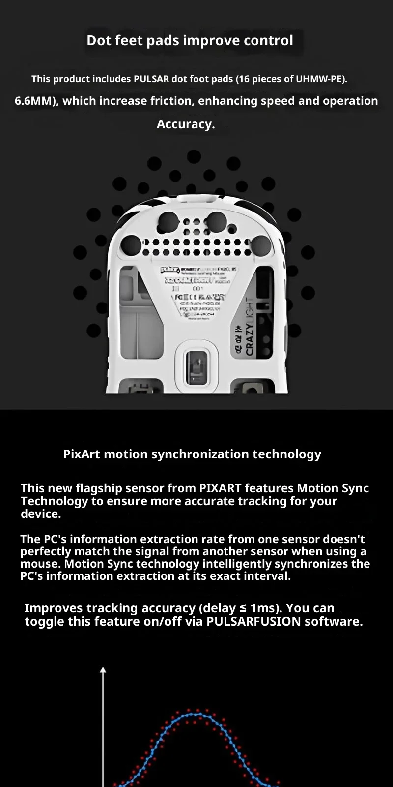 パルサー プロックス シリーズ ワイヤレス ゲーミング マウス NO X2CL-Boardzy 36g 軽量 8K XS-1 センサー 8K 750IPS 調整可能 LOD パルサー ボードジー