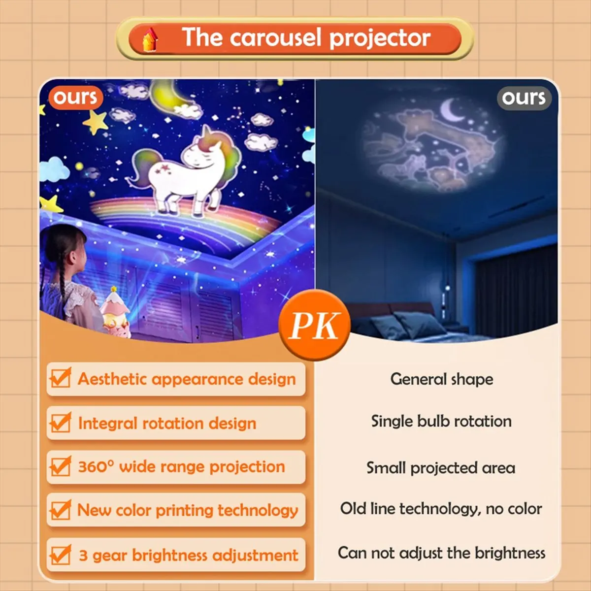 

(ABKM) Проектор-ночник Star Galaxy для детей 360° ° Вращающийся потолочный проектор для малышей с регулируемой подсветкой для спальни