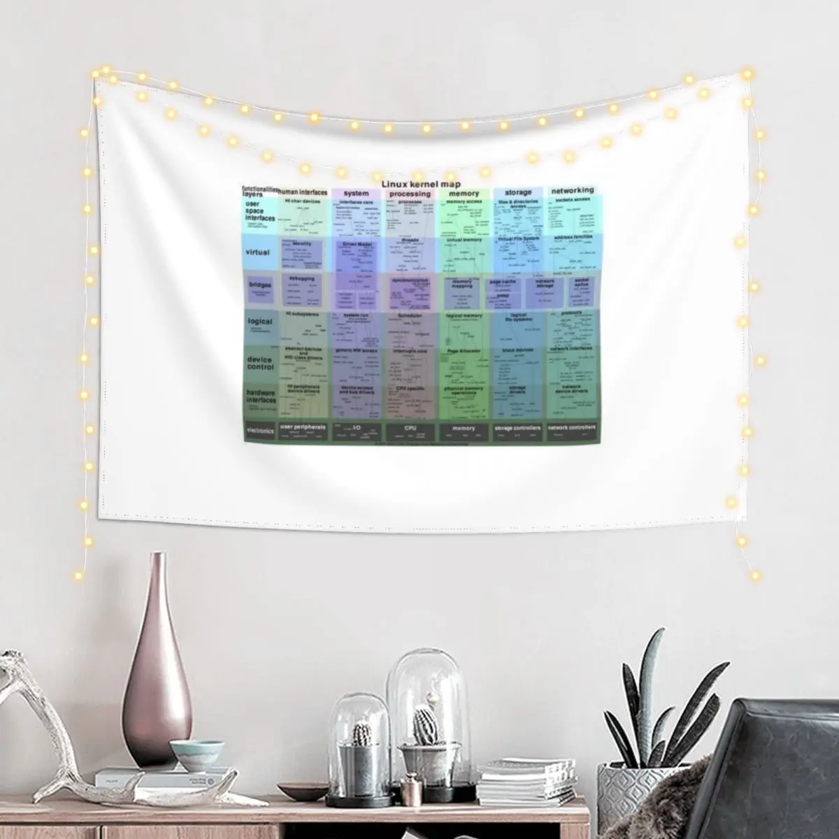 

Linux kernel map Tapestry For Bedroom Custom Room Decorations Aesthetic Tapestry