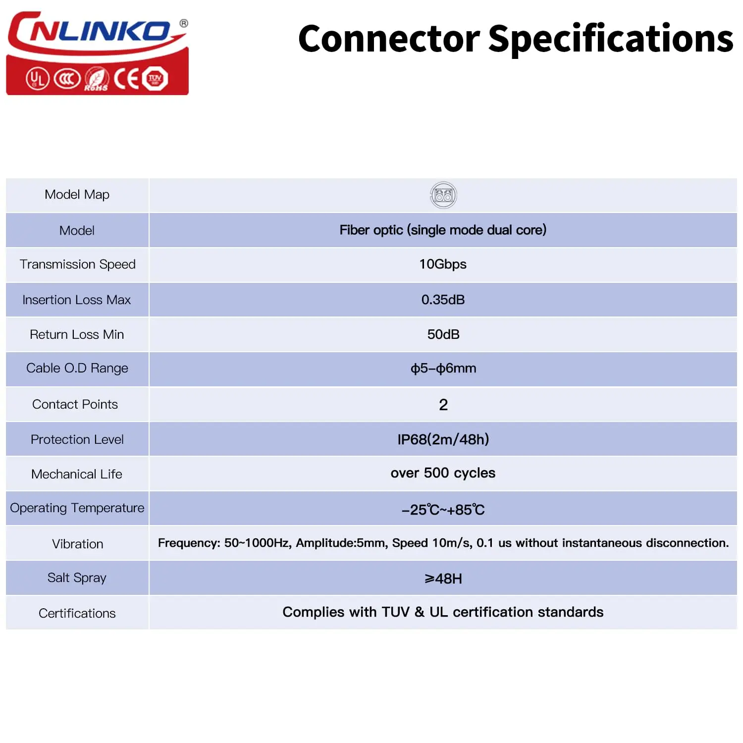 CNLINKO-LC光ファイバーコネクタ,シングルモードアダプタ,クイックアセンブリ,防水,オスプラグ,メスプラグ,IP68,m24